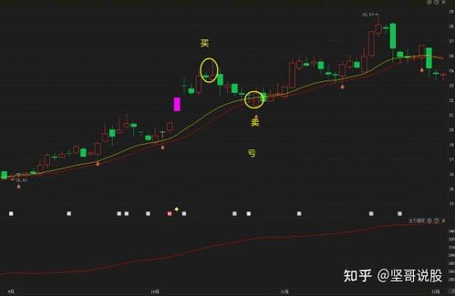 玩股票真的能实现财富增长吗？投资股市的盈利秘诀在哪里？