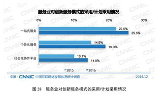 国内供应商如何自助注册？揭秘一站式平台的使用方法？