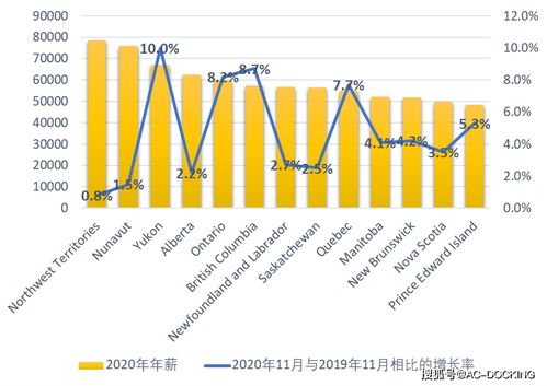 在加拿大从事理发行业，收入前景如何？