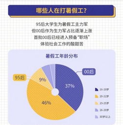 言几又兼职模式背后，它是如何实现盈利的？