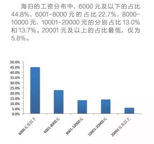 英国海归的月薪水平究竟如何？他们的收入能达到多少？