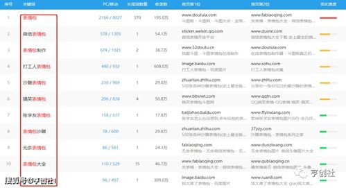 如何在QQ群中开展线上副业，实现额外收入？