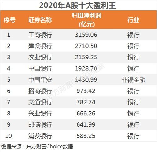 哪些国外厂商位居最赚钱排行榜前列？
