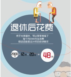 在北京，哪些副业能迅速带来收入？