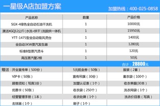 想了解快乐小番薯加盟费用？这里有一份详细的加盟成本分析！