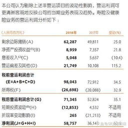 哪些公司类型天生难以盈利？你了解吗？