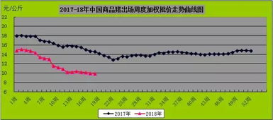 养殖行业哪种产品市场需求大且利润高？
