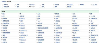 哪些自助游网站排名靠前？推荐这几个顶级选择！