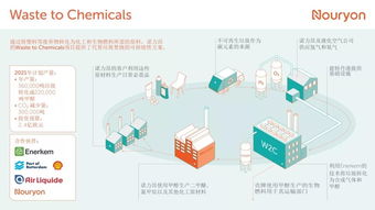 国外兴起的自助塑料瓶回收平台，是如何运作的？