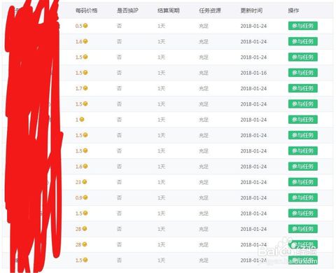 电脑打字赚钱的任务和兼职工作，有哪些途径可以找到？