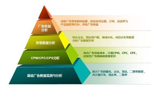 网络推广专家是如何高效提升品牌知名度的？