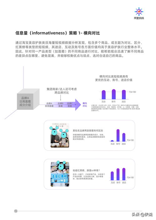短视频营销的实际效果真的那么好吗？哪些策略是它们成功的秘诀？