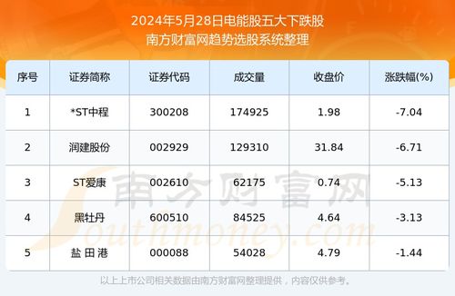 2024年有哪些无需本金就能赚钱的创新点子？