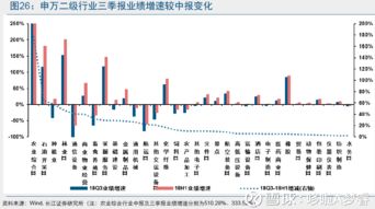 中面与小面，哪个项目盈利速度更快？
