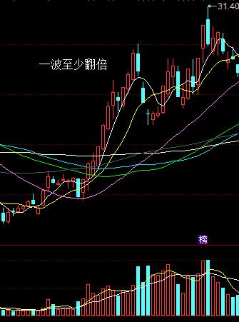 优先股票盈利模式是怎样的？如何通过优先股实现投资收益？