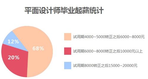 如何自学平面设计并将其发展成副业？