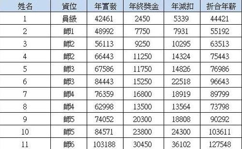 常州光宝兼职薪资标准如何？小时工时薪又是多少？