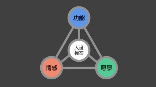 如何通过推广下线实现高效盈利？