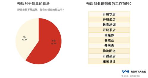 摄影能否成为理想的副业选择？探索其可行性与收益前景