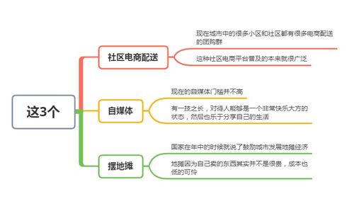 全国男生都在做的副业，你知道是什么吗？