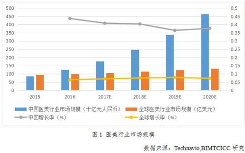 如何有效推动副业发展，实现多元化收入增长？