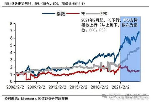 印度股市投资能否获利？律师专业解读