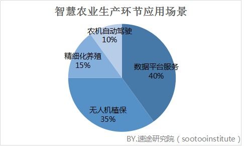 农业低副业究竟指的是什么？农业与副业的关系解析