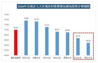 在农村市场，哪些商品销售最能带来盈利？