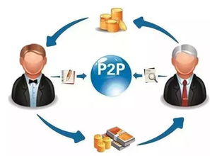 P2P投资真的能带来稳定收益吗？如何判断其盈利潜力？