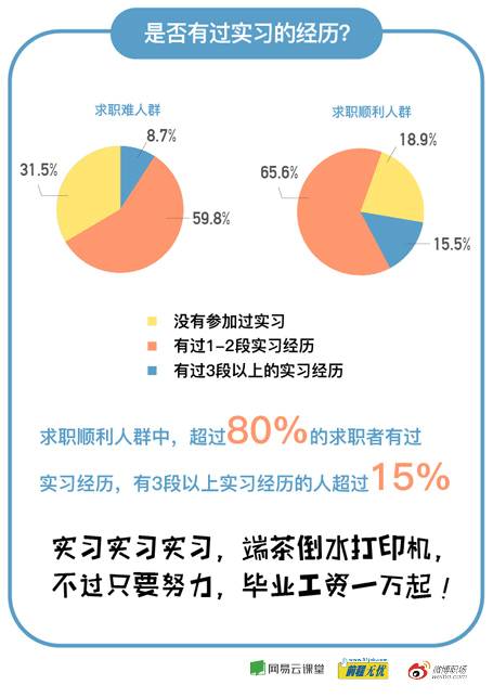 大学生择业如何自助？揭秘一个专属服务平台的功能与优势？