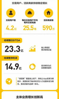 美团外卖店铺盈利情况如何？开店能否实现稳定收入？