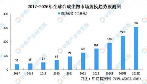 美妆博主还能轻松盈利吗？行业现状及前景分析