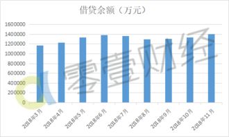中信集团旗下哪个板块盈利能力最强？