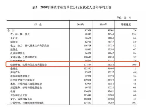 一个人一年能赚多少钱？你的收入达标了吗？