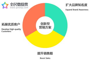 在众多投票自助平台中，哪一款才是最佳选择，能否满足我们的需求？