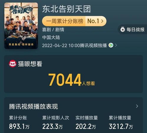 东北告别天团盈利状况如何？他们真的能赚钱吗？
