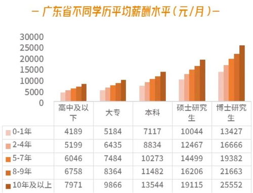 工厂打工一个月能赚多少钱？工资水平大揭秘！