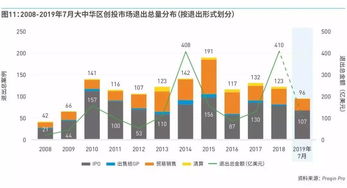 自创建筑公司能否实现财富增长？盈利前景大揭秘