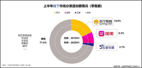 乡镇超市有哪些盈利途径？如何提升收入？