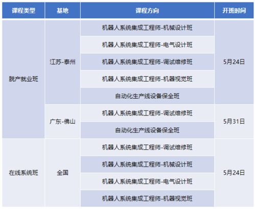 如何在家轻松掌握焊接技巧，开启副业赚钱之路？