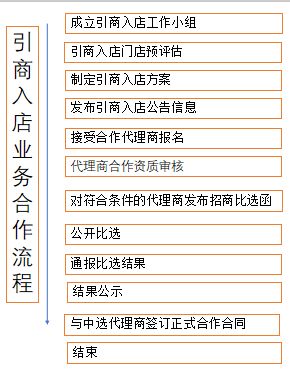 如何成功联系新百伦代理商？实体店代理申请流程又该如何操作？
