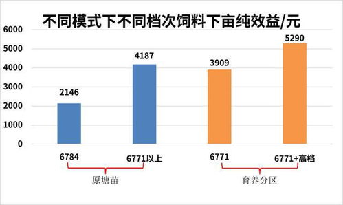 养殖和修车哪个更赚钱？两者盈利对比分析