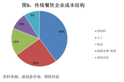 当下哪种美食最具盈利潜力？餐饮创业新趋势解析