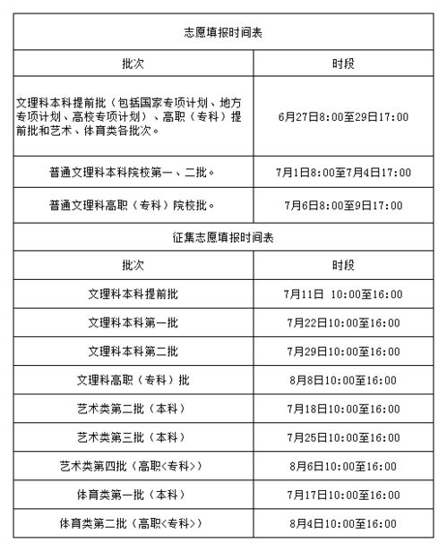 在使用公告自助平台时，应该填写哪个密码才能登录？