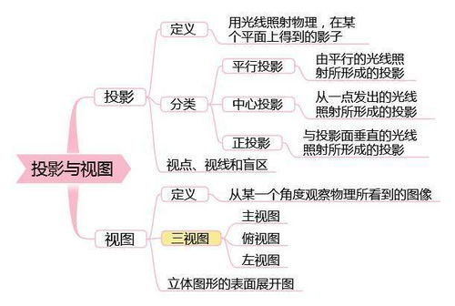 如何构建高效的副业生财思维模式？