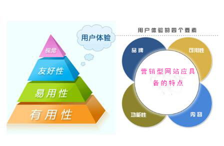 七零后如何选择高薪技术提升收入？