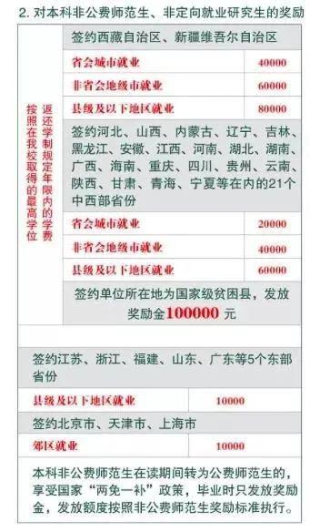 哪个城市学中医最具“钱”景？就业与收入双高揭秘