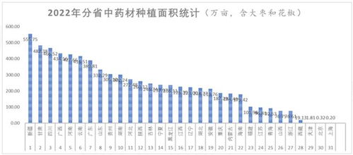 2023年种植哪种药材最具盈利潜力？新手必看！