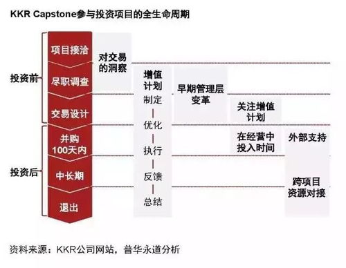 投后管理究竟指什么？它归属于企业哪个部门负责？