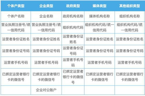摩奥员工薪资几何？客服热线号码是多少？